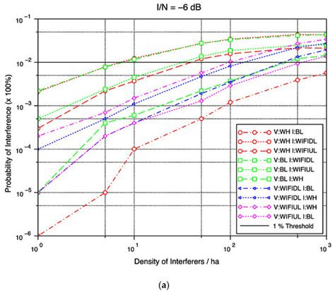 Radio Interference of Wireless Networks and the Impact of AR/VR ...