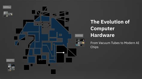 Evolution of Computer Hardware 的图像结果