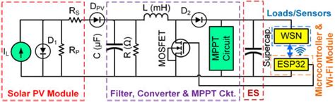 Self-Sustained Autonomous Wireless Sensor Network with Integrated Solar ...