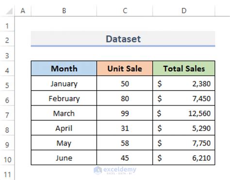 Image result for Excel Chart Add Line to Bar Graph