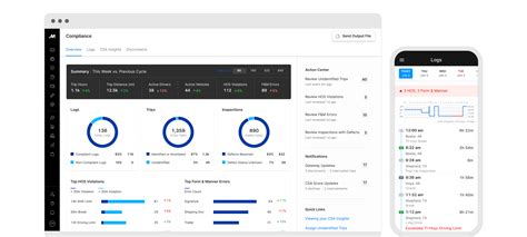 Simplify ELD compliance | Motive