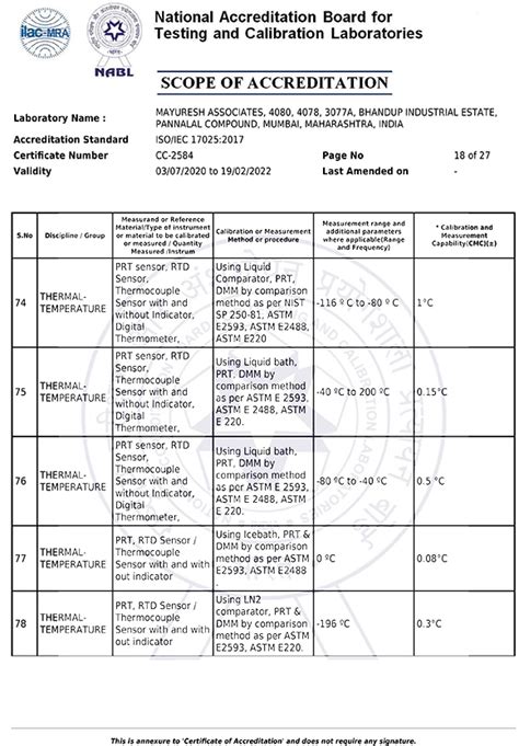 Welcome to Mayuresh Associates Test & Calibration Laboratory, India ...