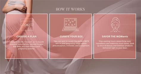 Image result for How Does It Work Sample Image