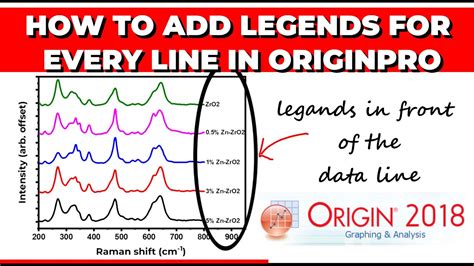 Image result for OriginLab Tutorial