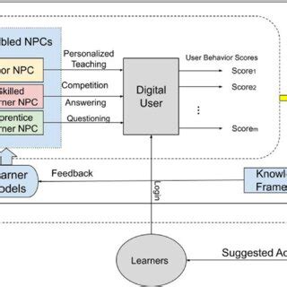 Experiment Computer Modelling 的图像结果