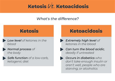 10 signs and symptoms of ketosis — key indicators