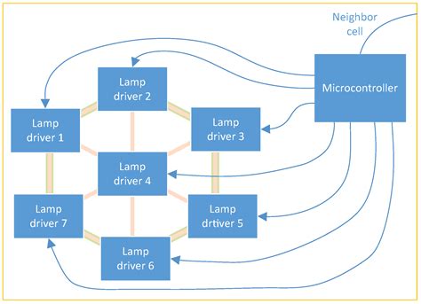 Scalable Visible Light Indoor Positioning System Using RSS