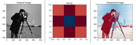 Image Convolution Example Diagrams 的图像结果