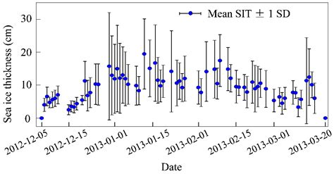 Monitoring the Characteristics of the Bohai Sea Ice Using High ...