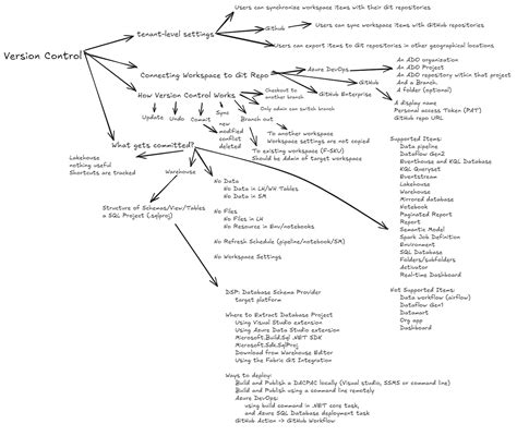 Monitoring Fabric Workspace Item Events w. Data Activator / Reflexes ...