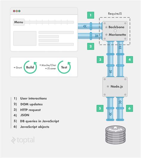 Image result for JavaScript Full-Stack