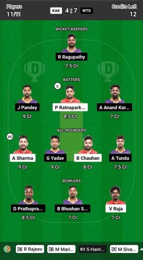 KAK vs WTG Dream11 Prediction Today: 9th Match Pitch Report and Player ...