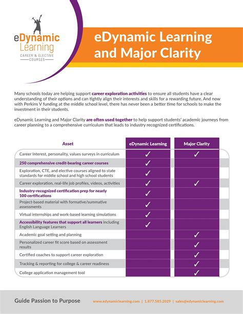 eDynamic Learning and Major Clarity by edynamiclearning - Issuu