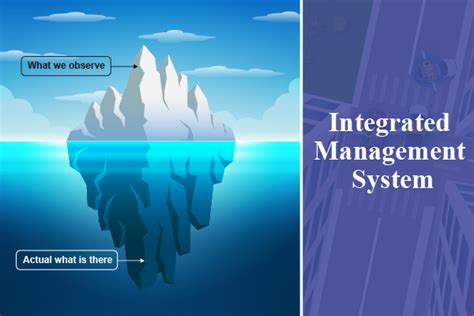Integrated Management System Process Map 的图像结果