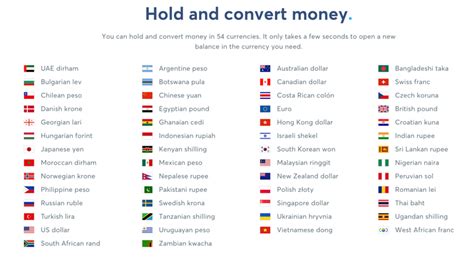 Image result for Transferwise Review