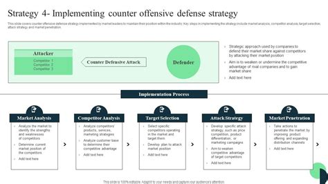 Counter-Strategy Definition 的图像结果