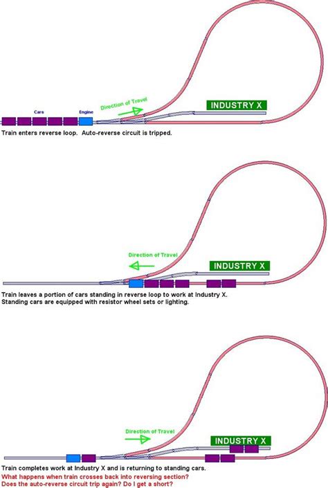 Image result for Reverse SC in Front Loop