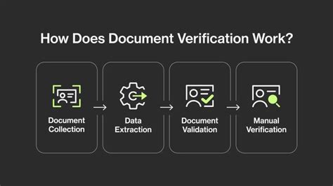 Image result for 2 Step Document Verification