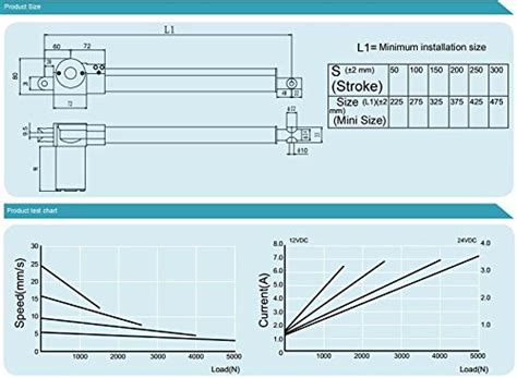 12V/24V 600mm / 24 inch Stroke 5000N Load Linear Actuator Mini Linear ...