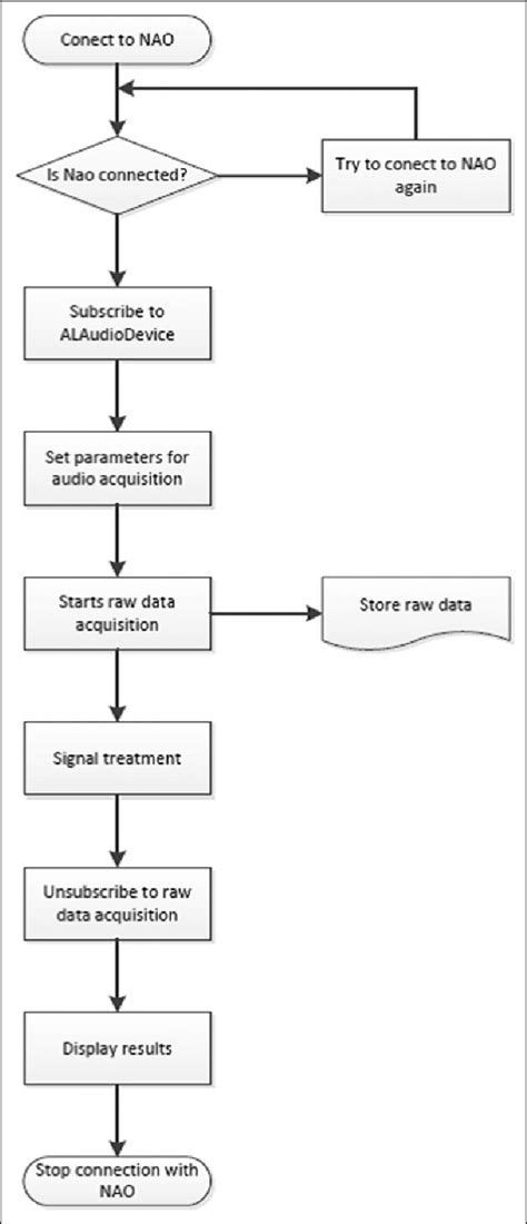 Image result for Python for Data Processing