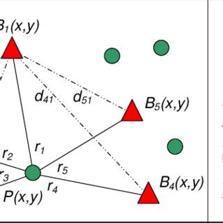 Image result for Localized or Distributed