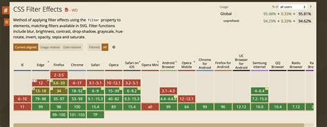 Image result for Drop Shadow CSS