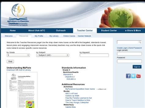 Image result for MyPyramid