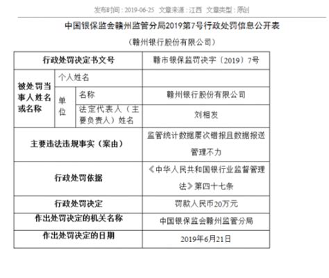 赣州银行被罚款20万 内控管理问题依旧存在__凤凰网