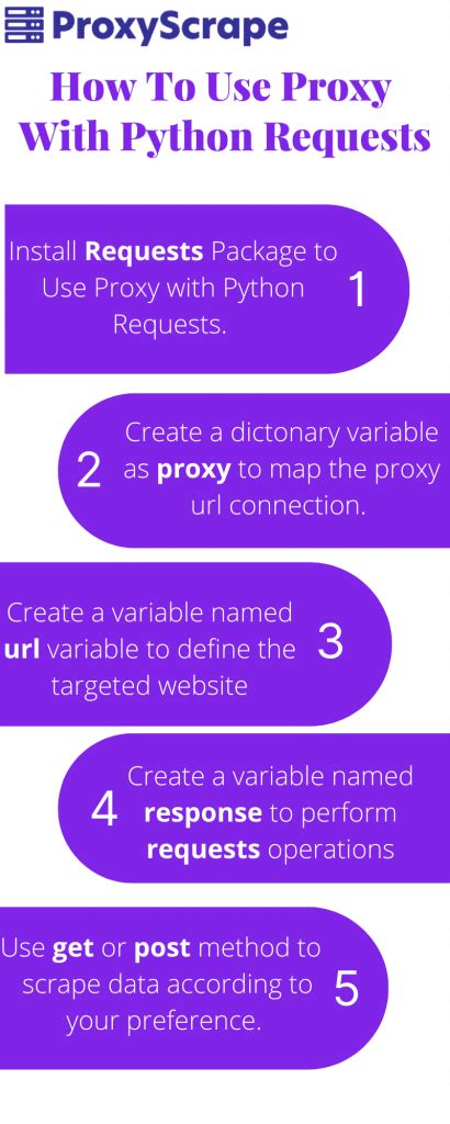 Image result for Add Proxy to Requests Python