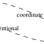 Image result for Conventional Programming