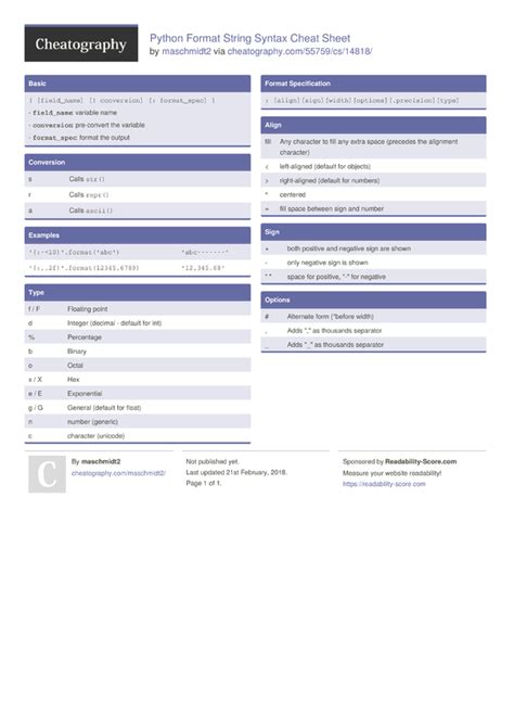 Image result for Python-Format Syntax