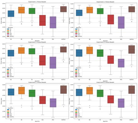 Elite Evolutionary Discrete Particle Swarm Optimization for ...