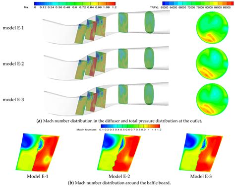 Effect of Baffle Board on Aerodynamic and Stealth Performance of Double ...