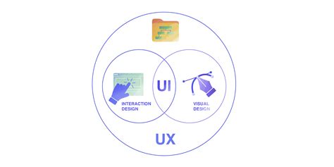UX/UI and Its Impact on SEO - 香港SEO中心博客