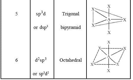 Revision Notes: Coordination Compounds - Chemistry for JEE Main and ...