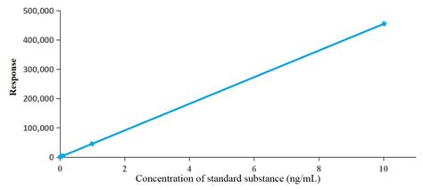 Metabolomic Profiling Reveals the Anti-Herbivore Mechanisms of Rice ...