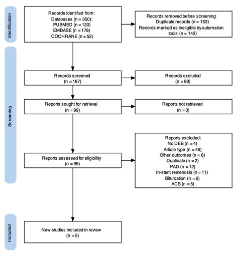 Drug-Eluting Balloons in Calcified Coronary Lesions: A Meta-Analysis of ...