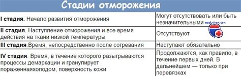 Лечение обморожений. Методика лечения отморожений.
