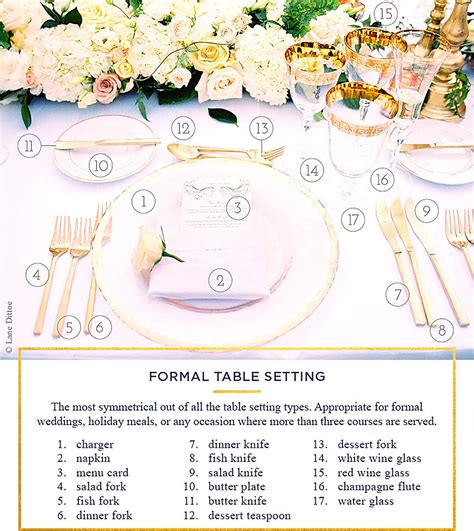 Image result for Table Setting Rules