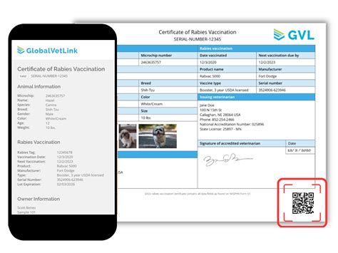 SmartCert Technology | GlobalVetLink