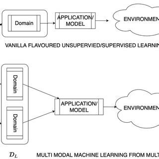 Image result for Classical Machine Learning Algorithms
