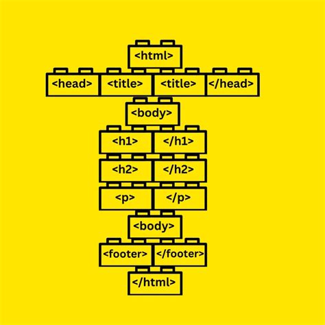 Image result for Standard HTML Tags