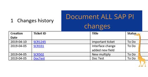 SAP Pi PO Tutorial 的图像结果