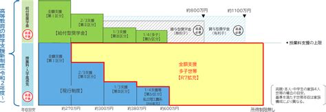 Image result for Annotated Lesson Plan Example