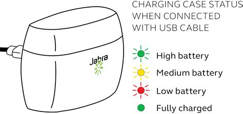 What do the LEDs on my Jabra Elite 4/Elite 4 Active mean? | Jabra Elite ...
