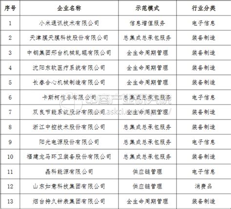 浙江志高机械股份有限公司同时进入2020年浙江省隐形冠军企业名单和2020年浙江省绿色工厂名单-压缩机分会