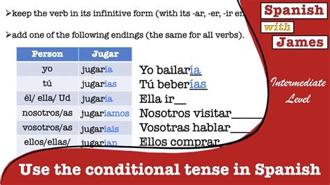 Introduction to the conditional tense in Spanish - YouTube
