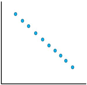 What Is Bivariate Data 的图像结果