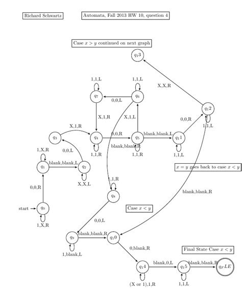 Image result for How to Read Turing Machine Operations