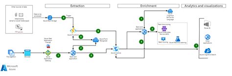 文档 Ai 的图像结果